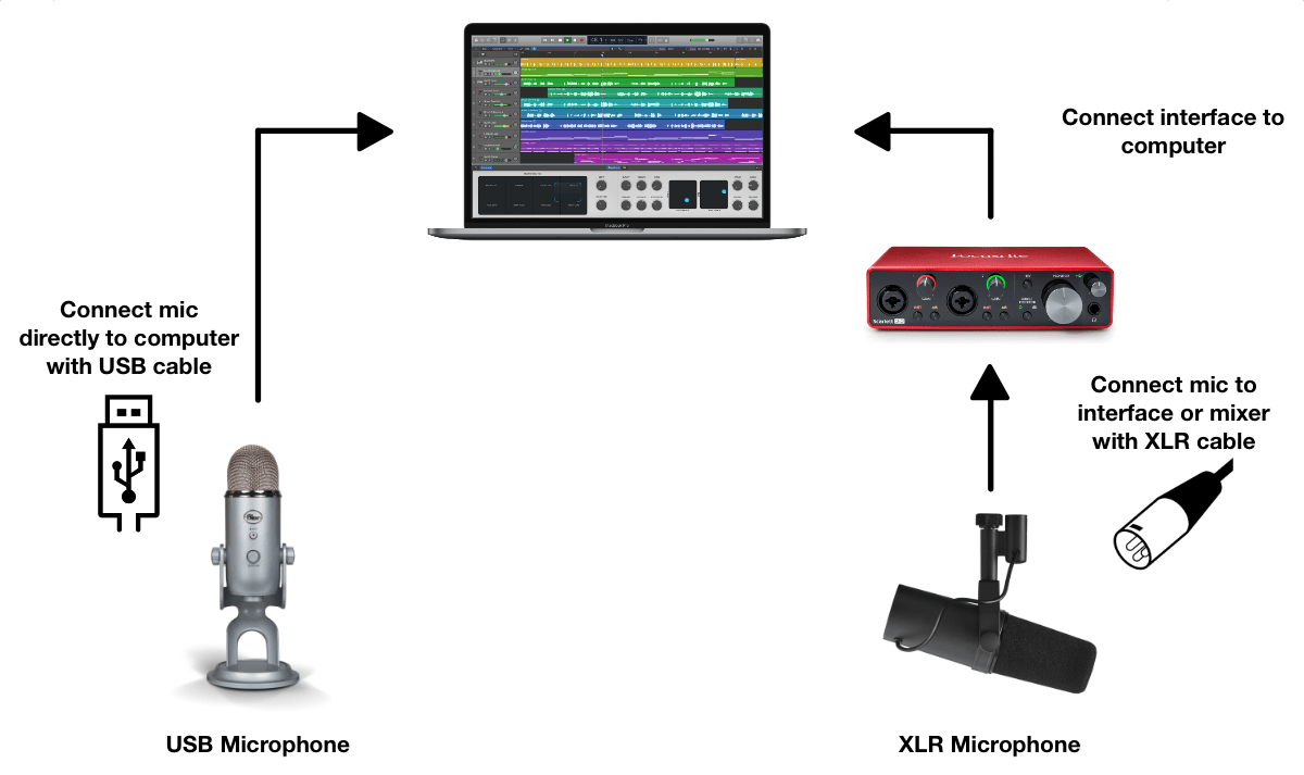 تفاوت میکروفون های USB و XLR