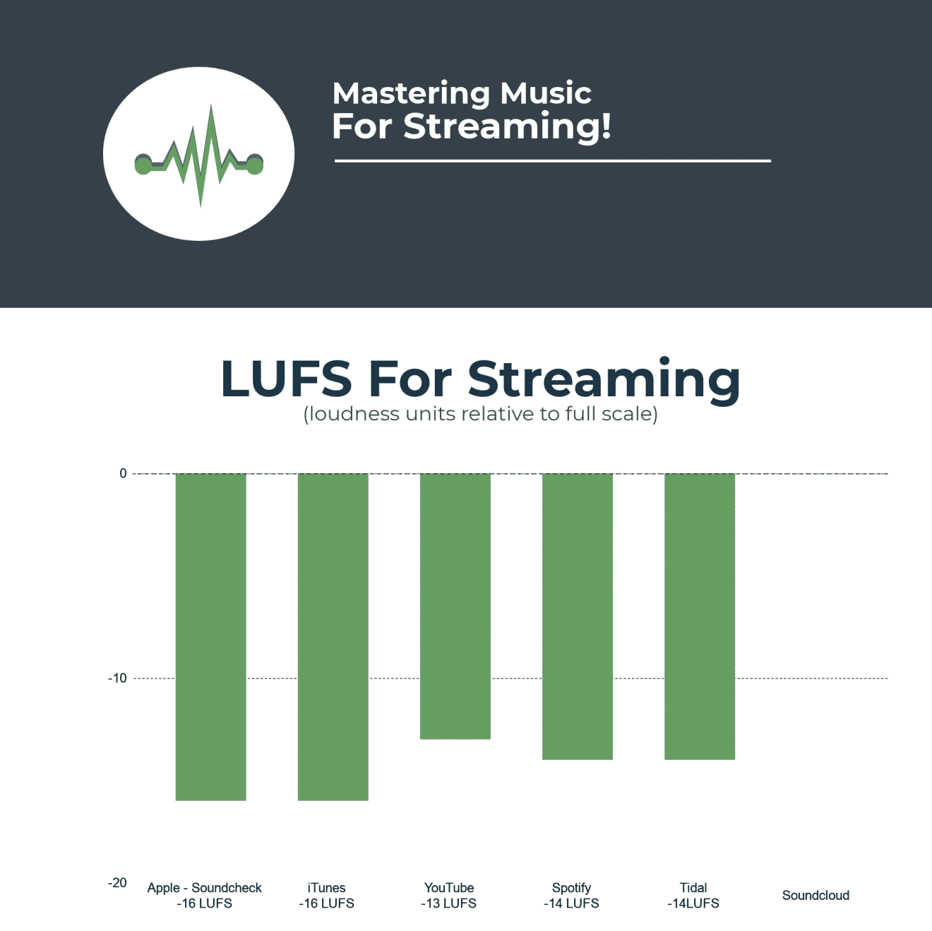 سطوح استاندارد LUFS